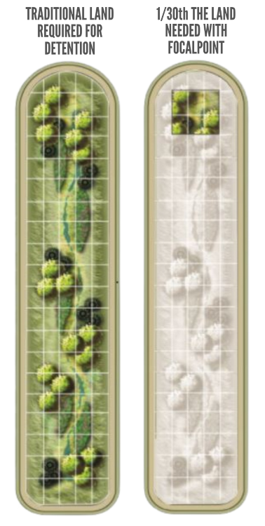 Focalpoint Comparison 6 750